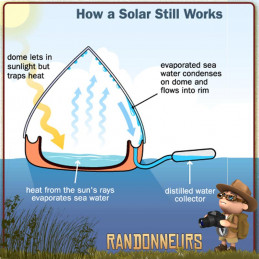 Distillateur Solaire Aquadome traitement de l'eau non potable en eau potable grâce à la distillation solaire